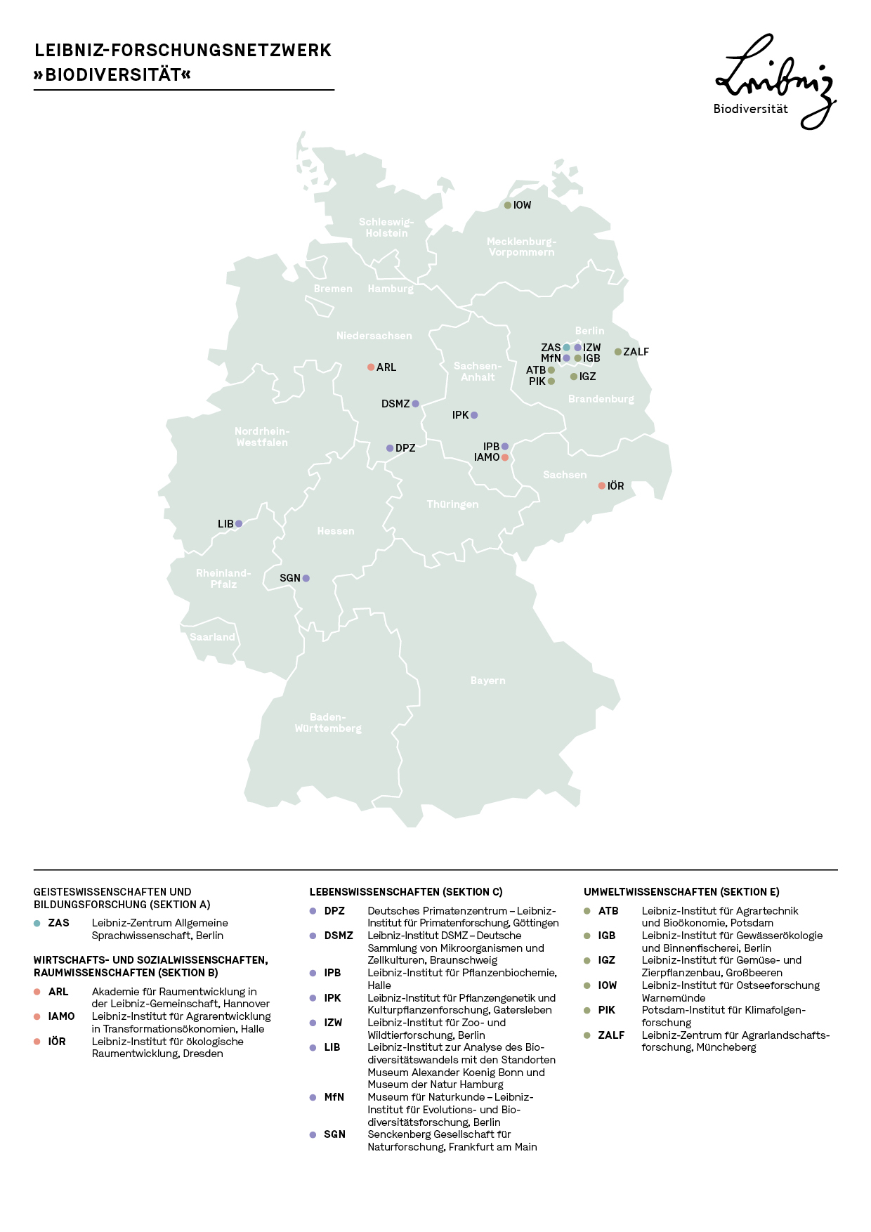 241128 LG Netzwerk Biodiversität