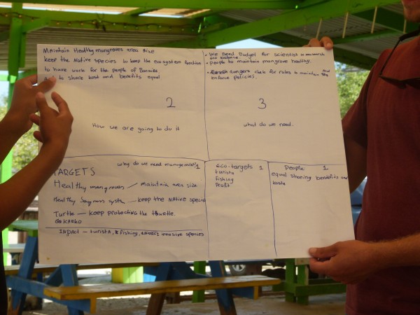 Junior Rangers presentation Junior Rangers presentation