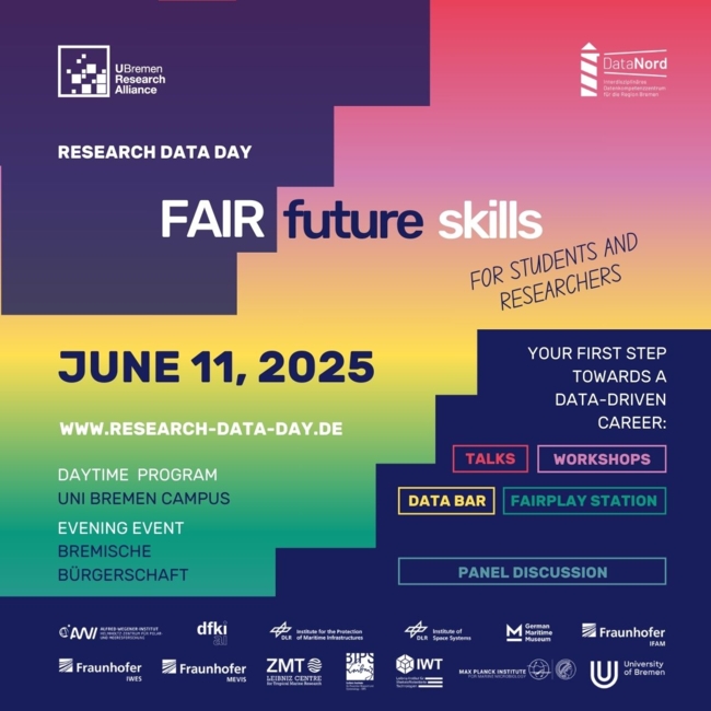 Werbeplakat für den "Tag der Forschungsdaten", der von der U Bremen Research Alliance und DataNord veranstaltet wird. Die Veranstaltung steht unter dem Motto "FAIR future skills" und richtet sich an Studierende und Forschende. Er findet am 11. Juni 2025 statt, mit einem Tagesprogramm auf dem Campus der Universität Bremen und einer Abendveranstaltung in der Bremischen Bürgerschaft. Der Hintergrund zeigt einen Farbverlauf aus Dunkelblau, Rosa, Gelb und Grün.